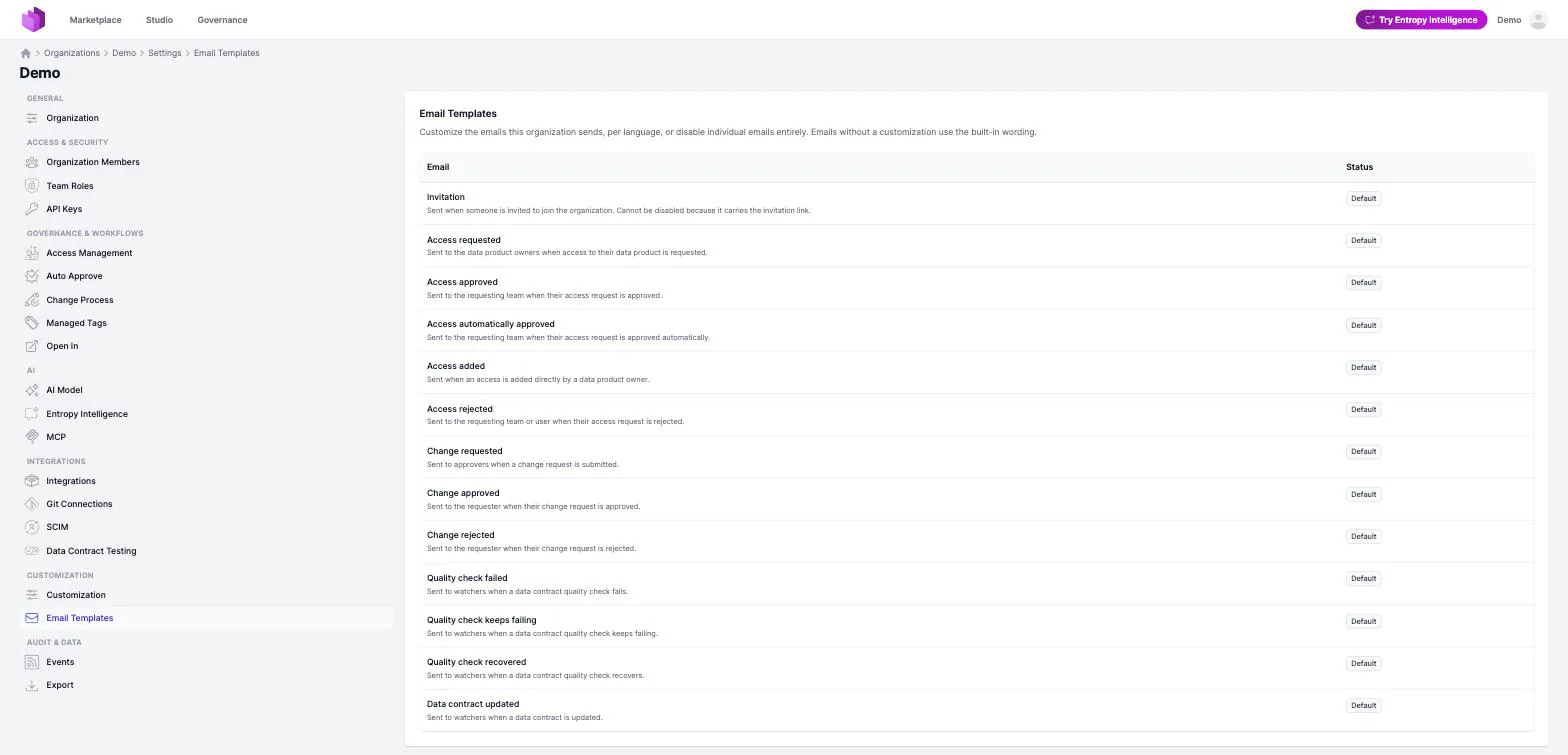 The Email Templates settings page listing every customizable email