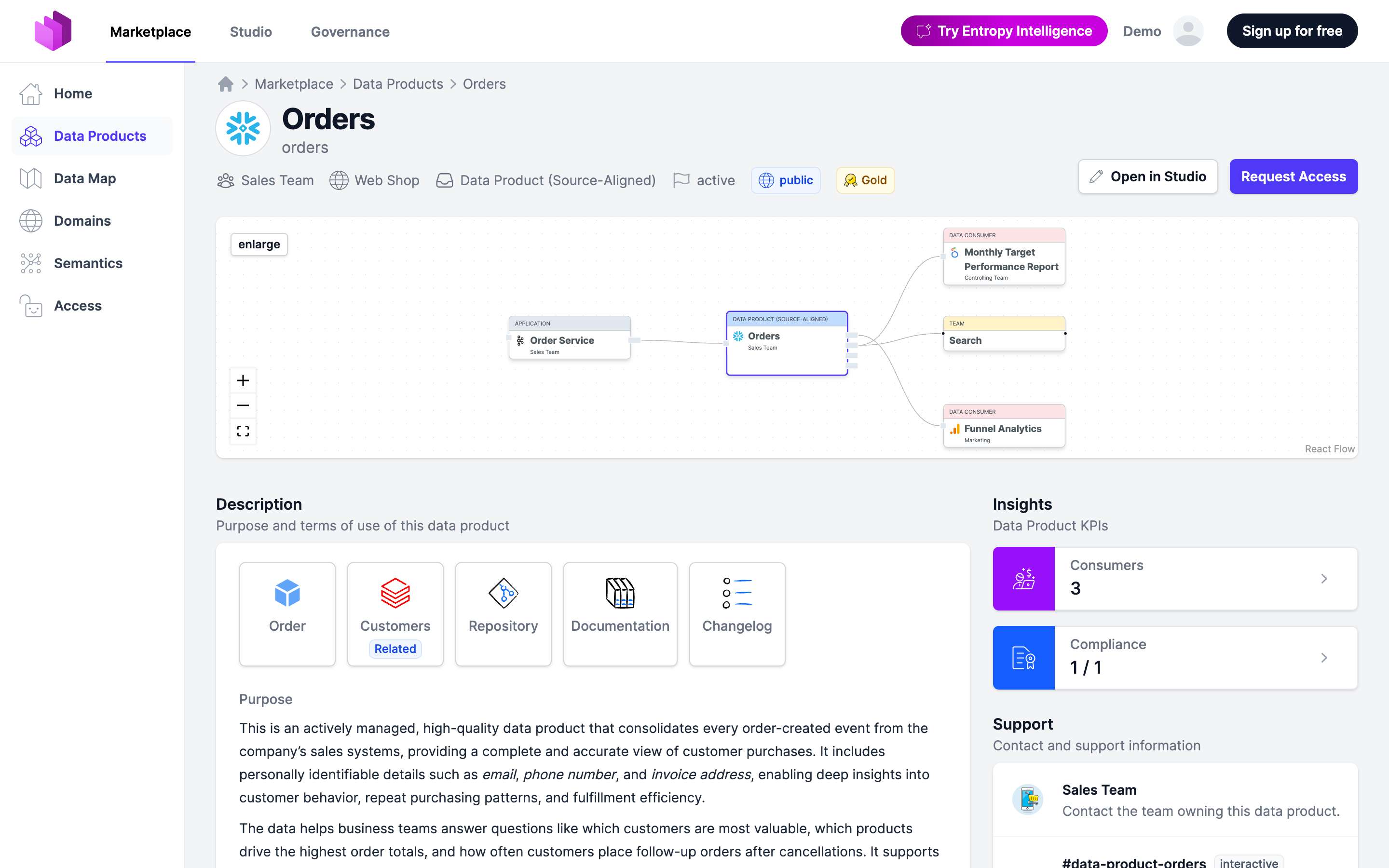 A data product in the Marketplace with the Request Access action