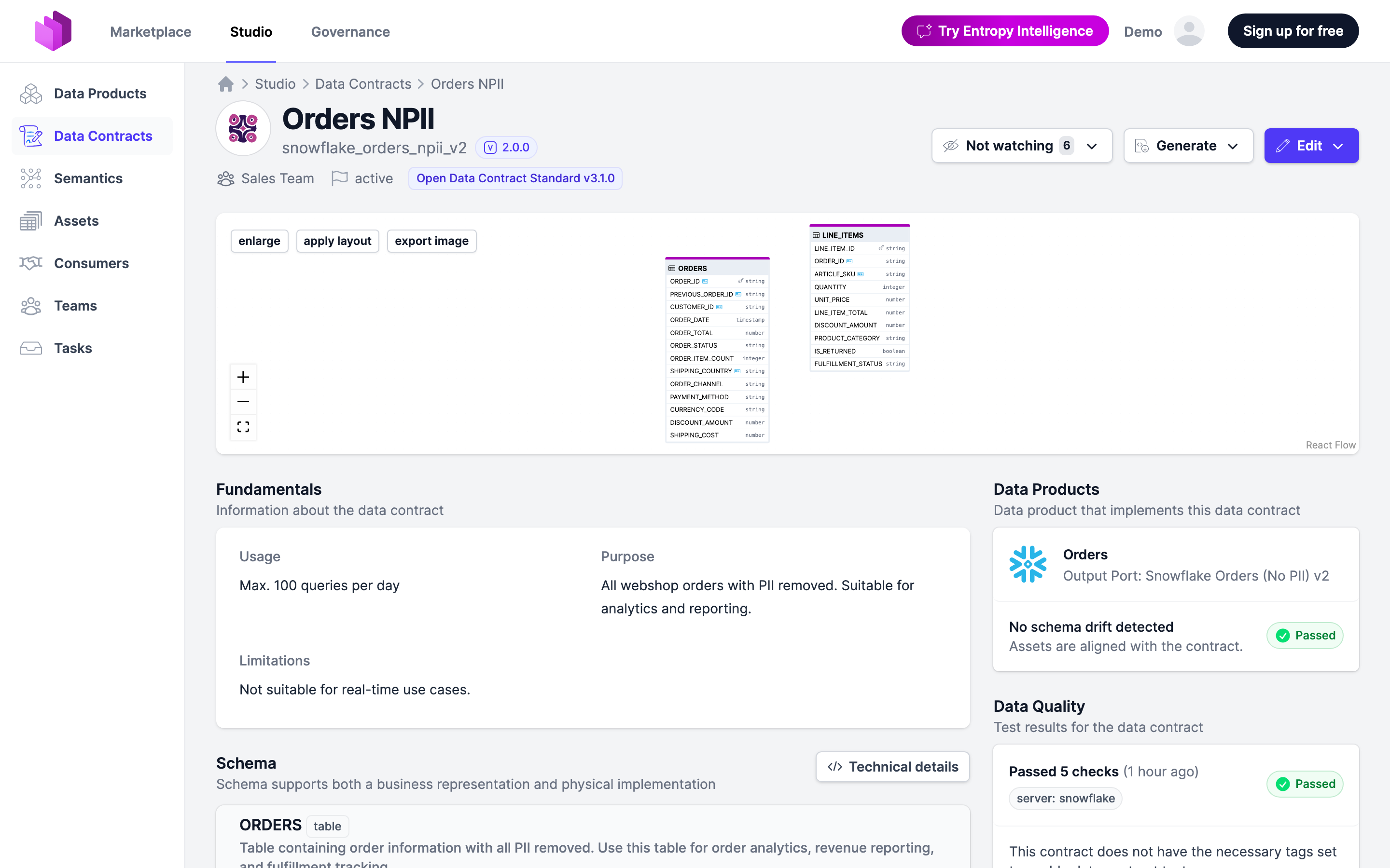 Data quality test results on a data contract