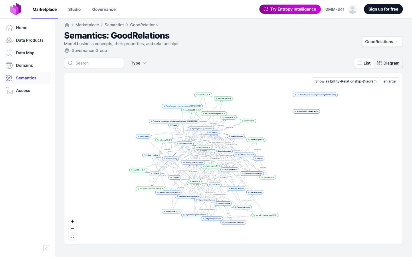 Semantics diagram view