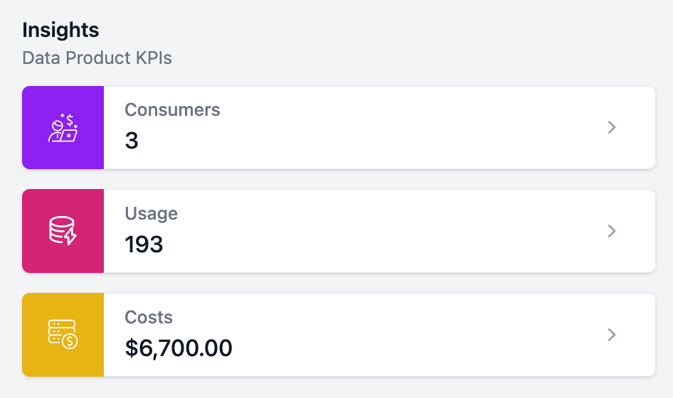 Usage KPIs